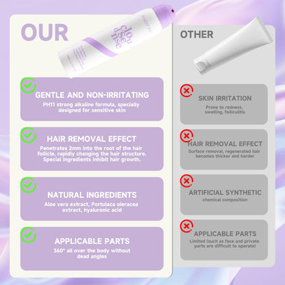 Hair Removal Cream & Spray - Fast-Acting Dual Formula for Smooth Bikini & Body Skin