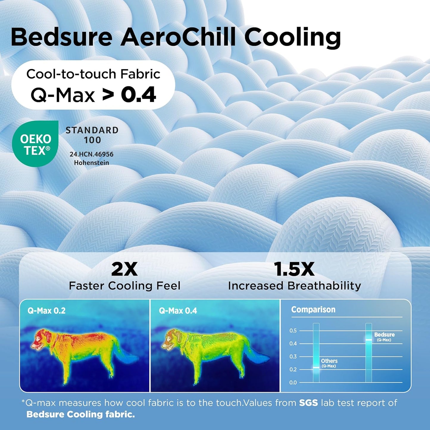 Cooling Pet Mat - Gel-Free Breathable Fabric For Instant Summer Comfort & All-Day Rest For Dogs