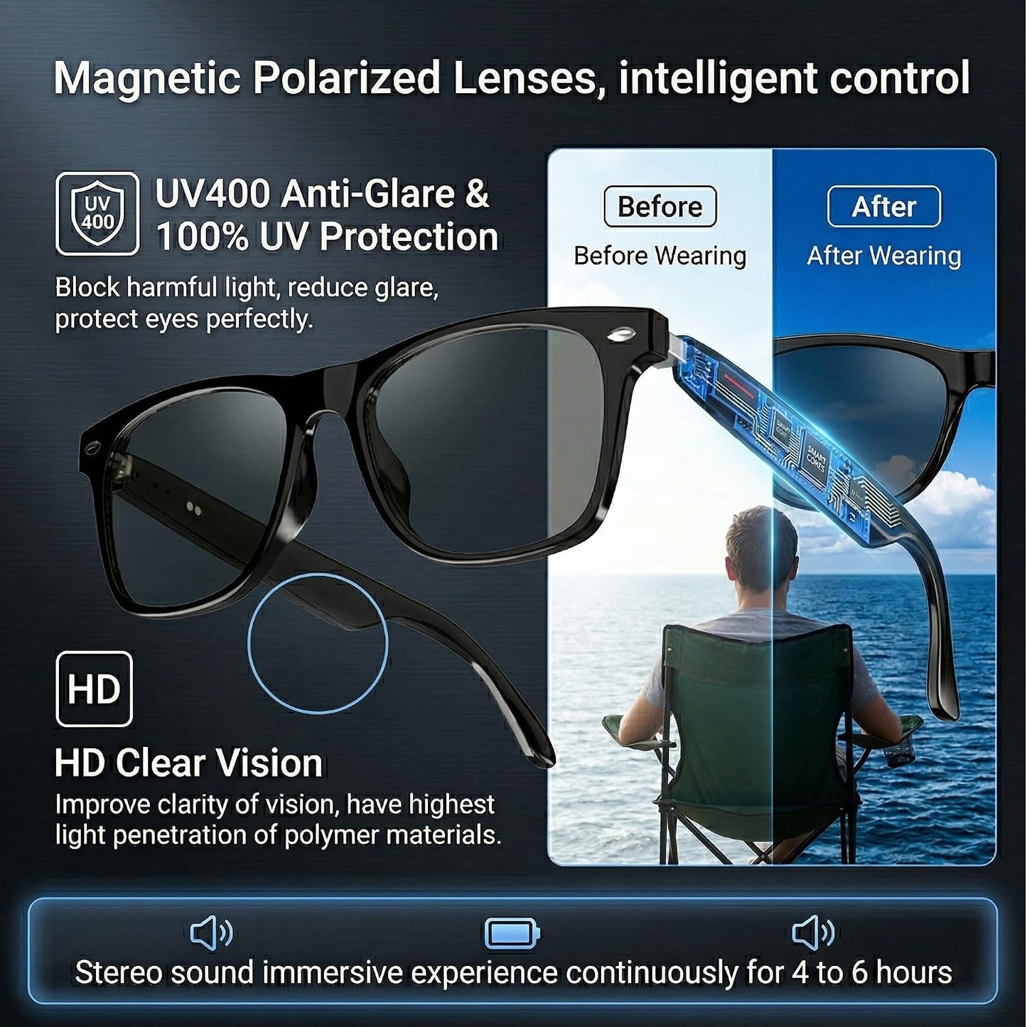 Smart Audio Glasses - Open-Ear Stereo Sound For Hands-Free Music & Calls