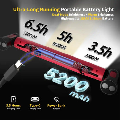 Master Every Detail Under The Hood With 5200mAh Cordless Lighting